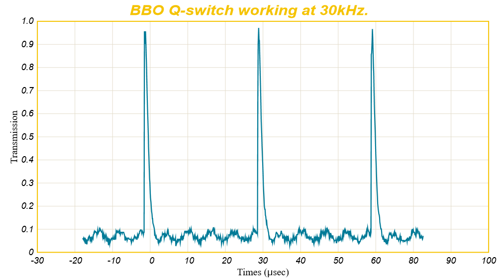 BBO 30kHz